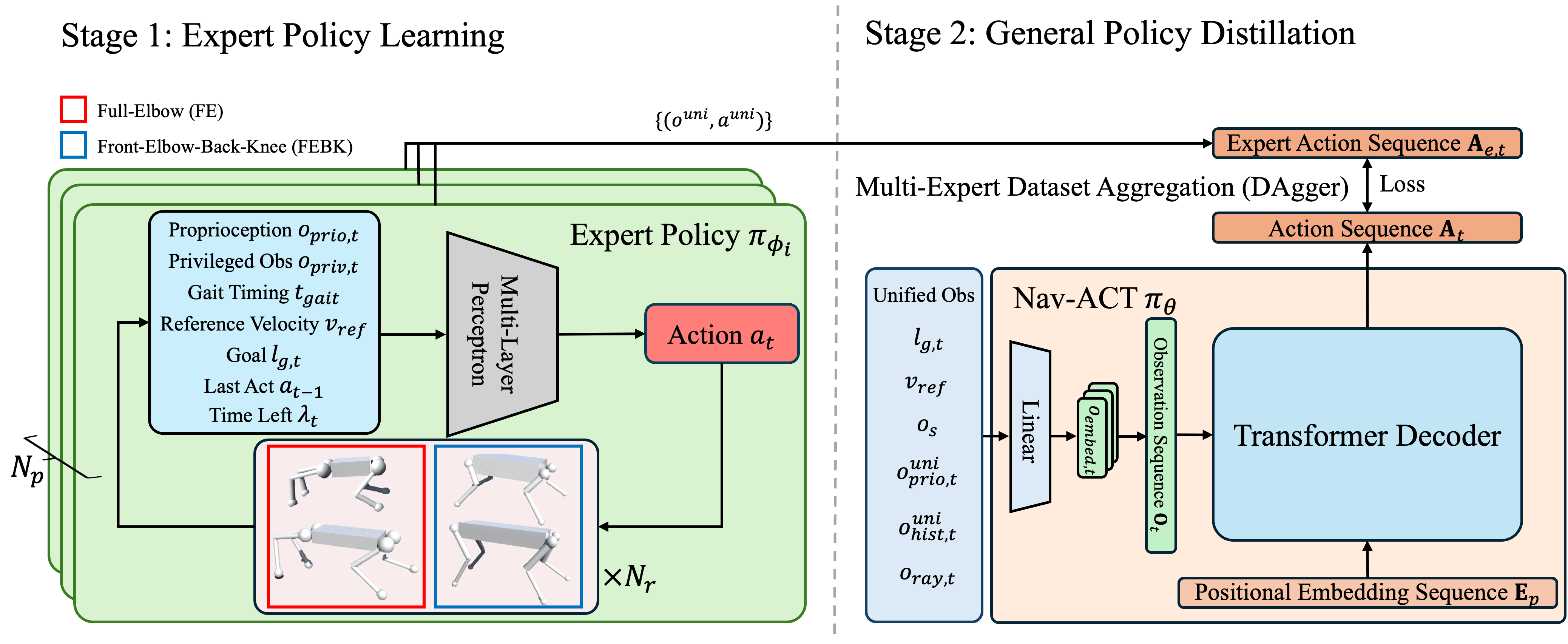 X-Nav Architecture Diagram